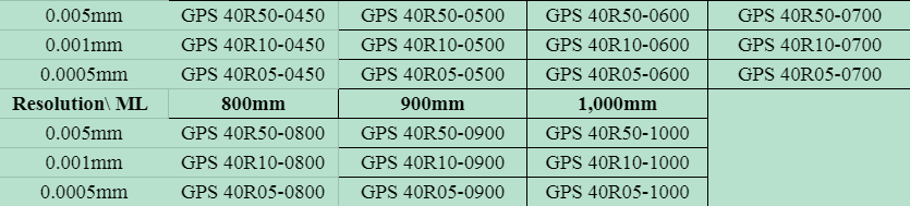 Thông số kỹ thuật GPS 40R05-0200