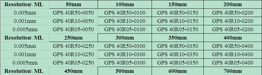 Thông số kỹ thuật GPS 40R05-0200